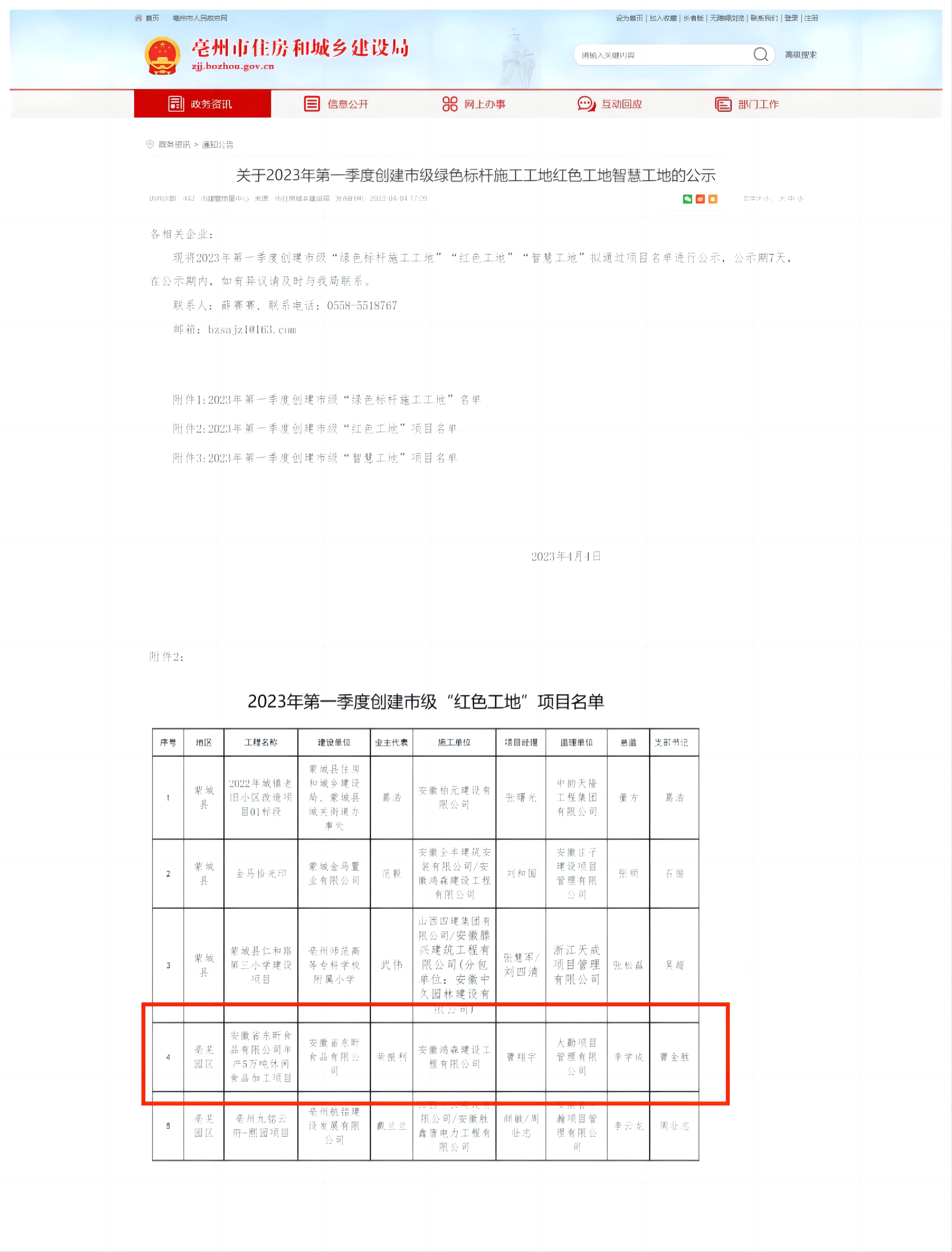 亳州市2023年第一季度創(chuàng)建市級“紅色工地”榮譽(yù)稱號。.jpg